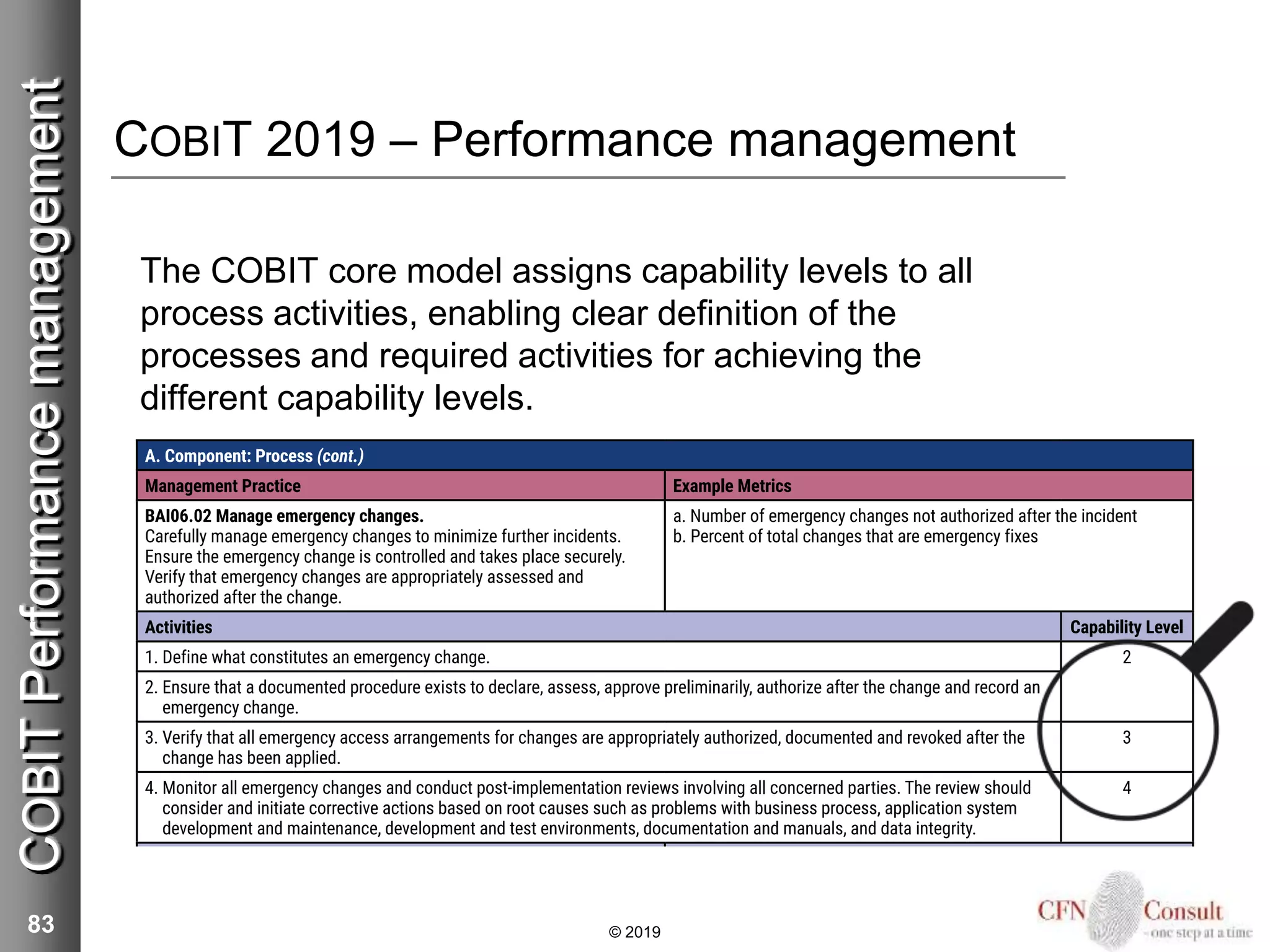 COBIT 2019 – Performance management
The COBIT core model assigns capability levels to all
process activities, enabling clear definition of the
processes and required activities for achieving the
different capability levels.
83 © 2019
COBITPerformancemanagement
 