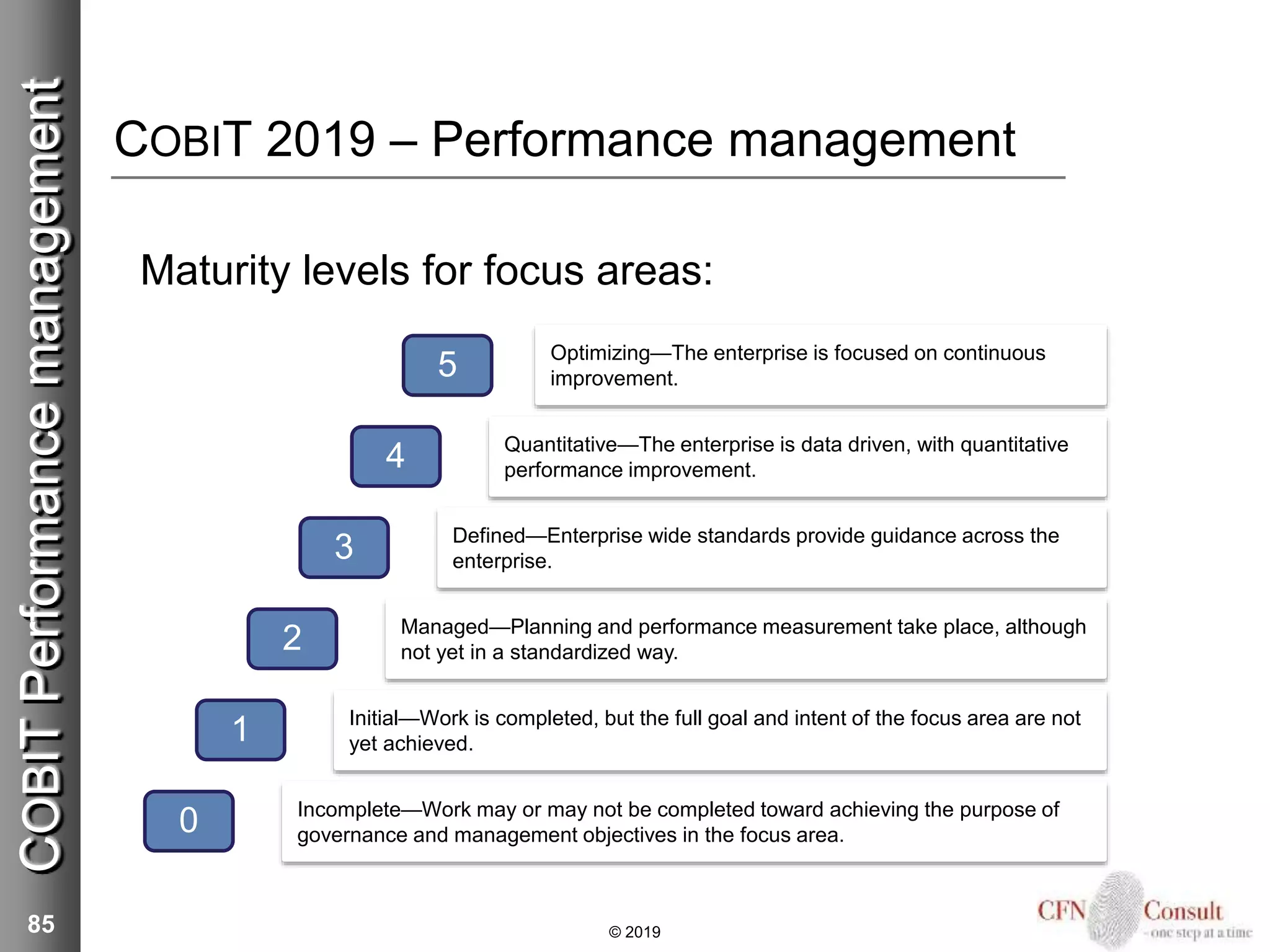 COBIT 2019 – Performance management
Maturity levels for focus areas:
85 © 2019
COBITPerformancemanagement
0
1
2
3
4
5
Incomplete—Work may or may not be completed toward achieving the purpose of
governance and management objectives in the focus area.
Initial—Work is completed, but the full goal and intent of the focus area are not
yet achieved.
Managed—Planning and performance measurement take place, although
not yet in a standardized way.
Defined—Enterprise wide standards provide guidance across the
enterprise.
Quantitative—The enterprise is data driven, with quantitative
performance improvement.
Optimizing—The enterprise is focused on continuous
improvement.
 