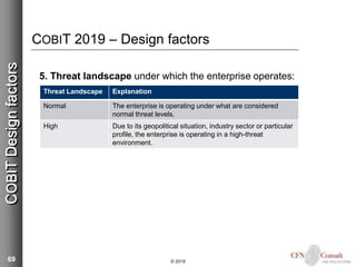 Introduction to COBIT 2019 and IT management