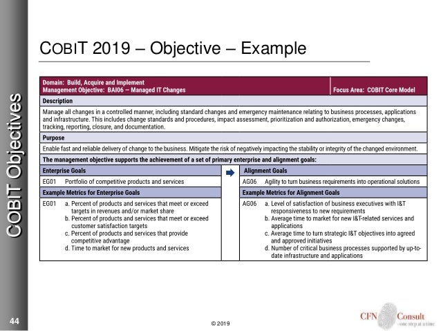COBIT-2019認定デベロッパー