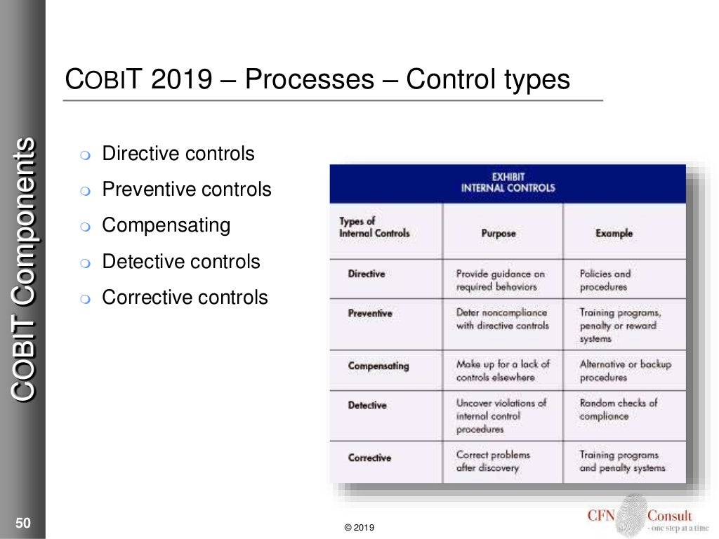COBIT-2019 Deutsche Prüfungsfragen