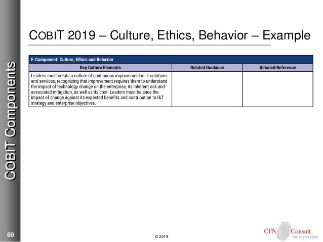 COBIT-2019 Fragenpool