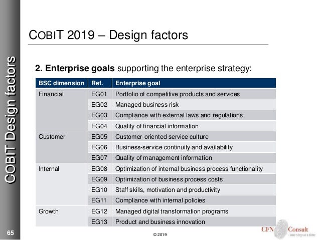 COBIT-2019 Zertifizierungsantworten