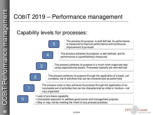 COBIT-2019試験準備