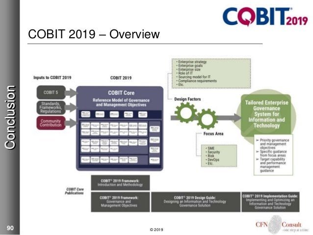 COBIT-2019 Testking