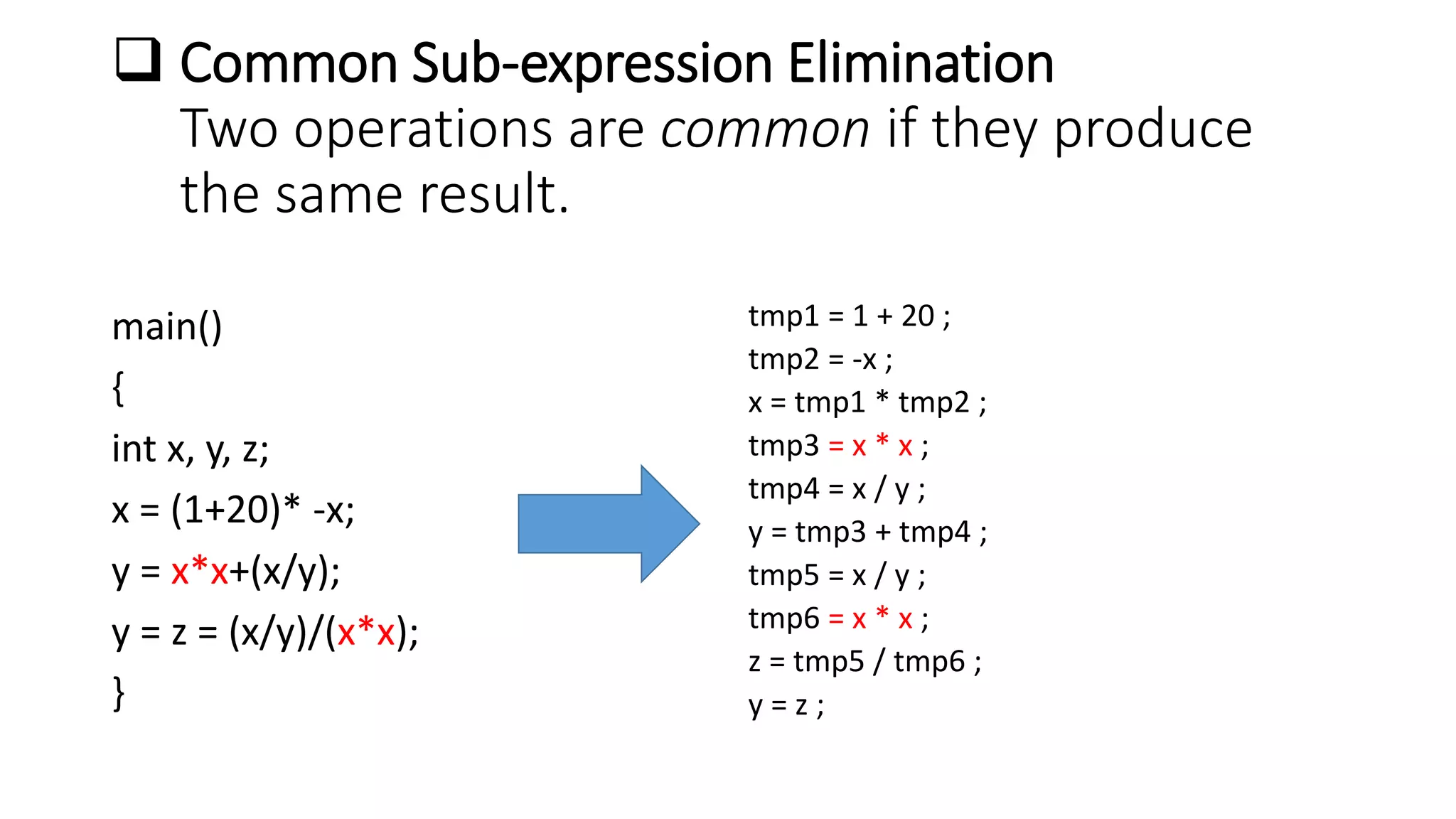 Introduction to code optimization by dipankar | PPT