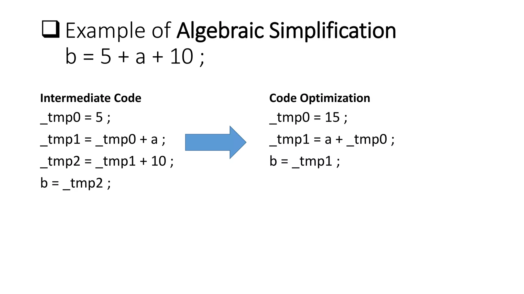 Introduction to code optimization by dipankar | PPT