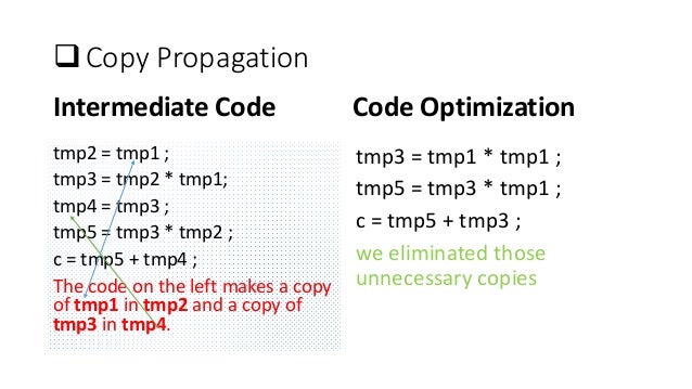 Introduction to code optimization by dipankar