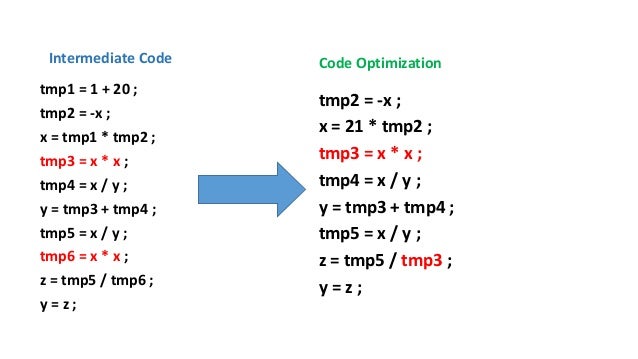 Introduction to code optimization by dipankar