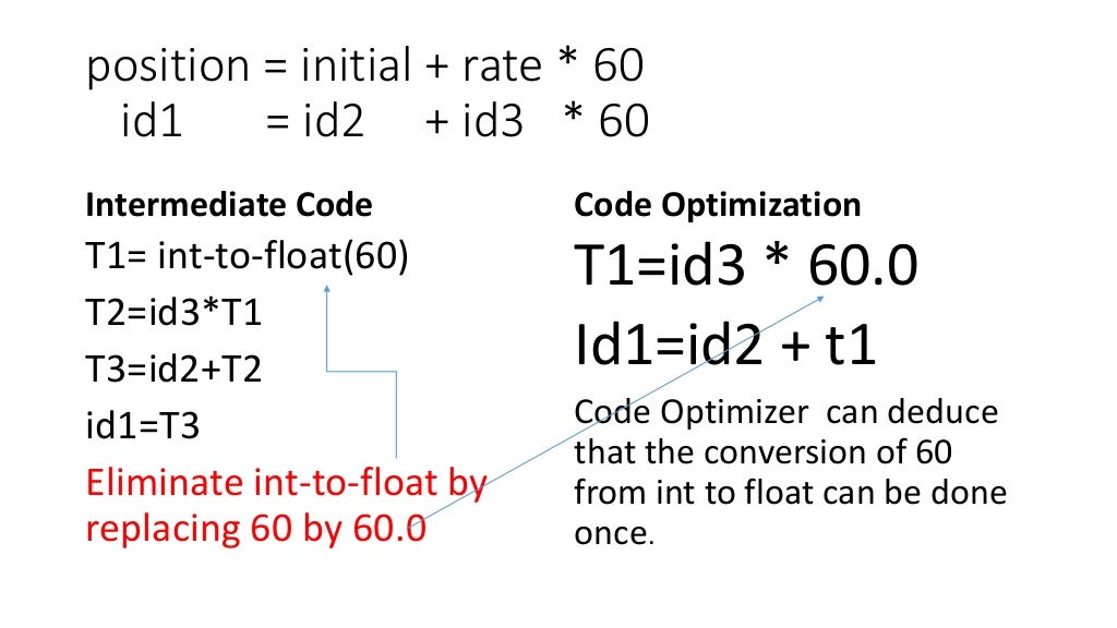 Introduction to code optimization by dipankar
