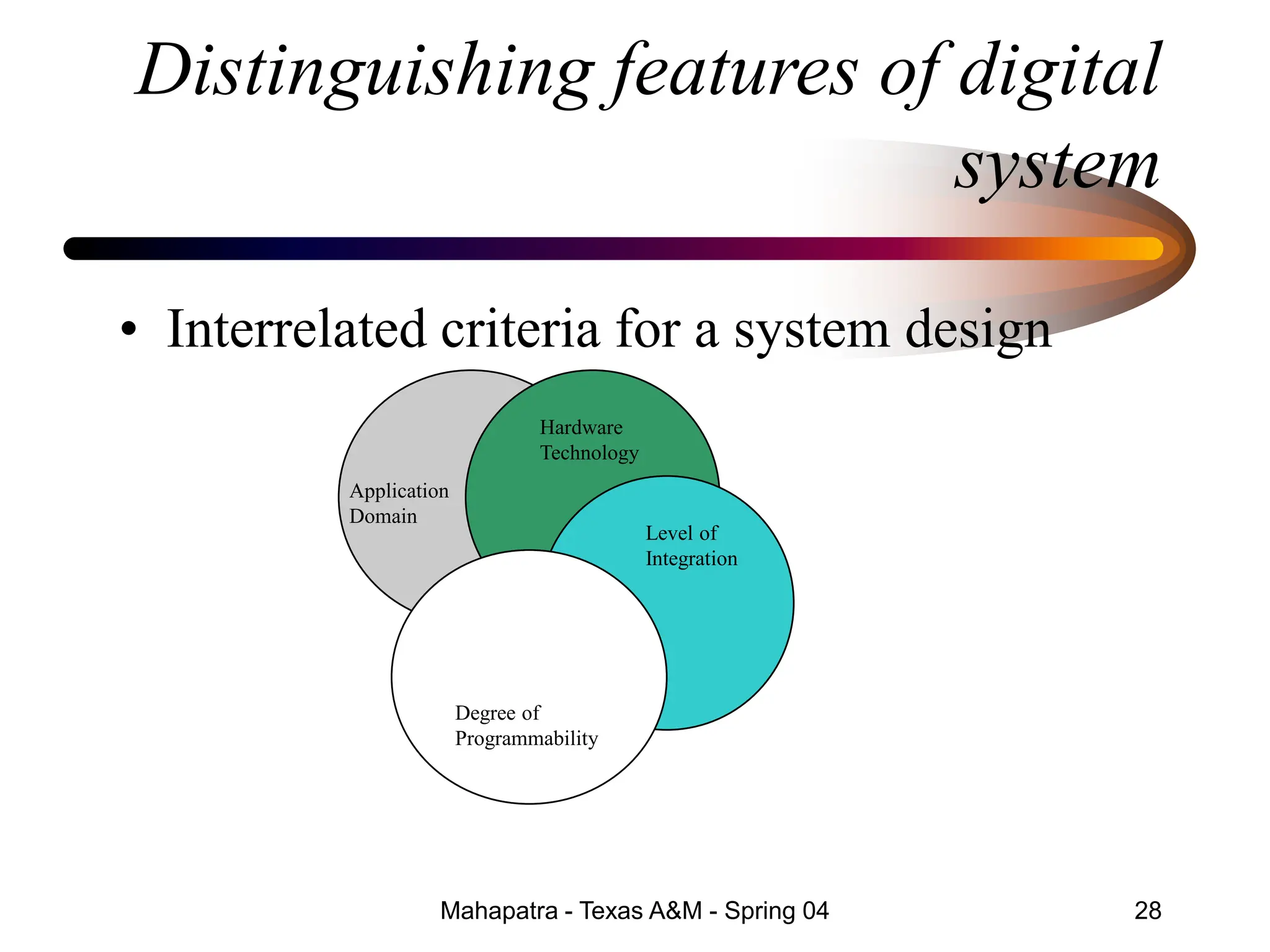 Introduction_to_codesign.ppt