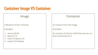 Image Container Sample Code Introduction to Codespaces | PDF