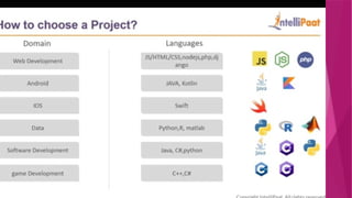 INTRODUCTION TO CODING-PROGRAMING lang.pptx
