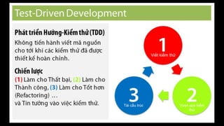 [13]
Phát triển hướng kiểm thử
Viết kiểm thử
Vượt qua kiểm
thử
Tái cấu trúc
 