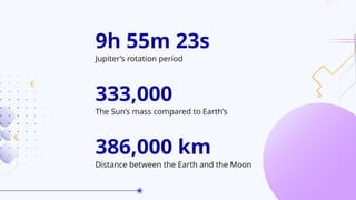 9h 55m 23s
Jupiter’s rotation period
333,000
The Sun’s mass compared to Earth’s
386,000 km
Distance between the Earth and the Moon
 