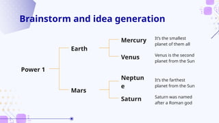 Brainstorm and idea generation
Power 1
Earth
It’s the smallest
planet of them all
Mercury
Venus is the second
planet from the Sun
Venus
Mars
It’s the farthest
planet from the Sun
Neptun
e
Saturn was named
after a Roman god
Saturn
 