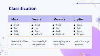 Classification
Mars Venus Mercury Jupiter
● Small
● Red
● Cold
● Rocky
● Small
● Hot
● Dry
● Volcanic
● Small
● Hot
● Rocky
● Cratered
● Large
● Cold
● Gassy
● Striped
Mars is full of iron
oxide dust
Venus has high
temperatures
Mercury is quite a
small planet
Jupiter is a huge
gas giant
 
