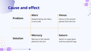 Cause and effect
Saturn
Mercury is the closest
planet to the Sun
Saturn is a gas giant
and has several rings
Mercury
Problem
Solution
Venus
Despite being red, Mars
is very cold
Venus is the second
planet from the Sun
Mars
 