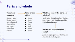 Parts and whole
Mercury is the
closest planet
to the Sun and
the smallest
one in the
entire Solar
System
The whole
objective
● Mercury
● Jupiter
● Venus
● Mars
● Earth
● Saturn
● Mercury
Parts of the
object
Earth is the third planet from the Sun
and the only one that harbors life
in the Solar System
What happens if the parts are
missing?
Jupiter is a gas giant and the biggest
planet in the Solar System
What’s the function of the
parts?
 
