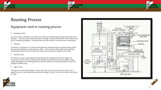 Roasting Process
• Roasting machine
In a drum roaster, coffee beans are packed into a drum or cylinder-shaped compartment which rests
sideways. ... A hot-air coffee roaster forces hot air through a screen underneath the coffee beans so that
heat is transferred throughout. The roasted beans are then cooled in a process known as quenching.
• Destoner
A destoner is a machine we run the beans through after roasting to find any potential foreign matter
that may have shipped to us with the green coffee. ... This can also include coffee beans that didn't
roast properly because they were under-ripe, these beans are known as Quakers to the coffee
• Moisture meter
The amount of water is determined by subtracting the dry weight from the initial weight, and
the moisture content is then calculated as the amount of water divided by the dry weight or total
weight, depending on the reporting method. Even this simple loss-on-drying method is mined with
potential variability traps.
• Agtron meter
The Agtron uses near infrared light to analyze the color of ground or whole bean coffee. It then
outputs an easy-to-read number that represents the degree of roast. The lower the number, the darker
the roast.
Equipment used in roasting process
 