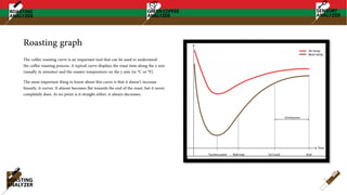Roasting graph
The coffee roasting curve is an important tool that can be used to understand
the coffee roasting process. A typical curve displays the roast time along the x axis
(usually in minutes) and the roaster temperature on the y axis (in °C or °F).
The most important thing to know about this curve is that it doesn’t increase
linearly, it curves. It almost becomes flat towards the end of the roast, but it never
completely does. At no point is it straight either, it always decreases.
 