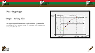 Roasting stage
The turning point is the first big change in your roast profile. It's when the heat
stops falling, and starts increasing instead. The temperature of the bean and drum
at this point will be the same.
Stage 1 - turning point
 