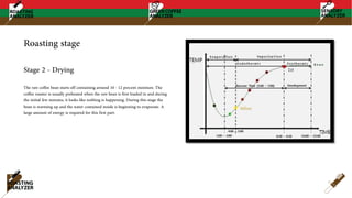Roasting stage
The raw coffee bean starts off containing around 10 - 12 percent moisture. The
coffee roaster is usually preheated when the raw bean is first loaded in and during
the initial few minutes, it looks like nothing is happening. During this stage the
bean is warming up and the water contained inside is beginning to evaporate. A
large amount of energy is required for this first part.
Stage 2 - Drying
 