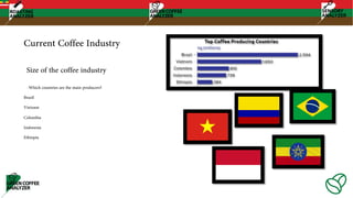 Current Coffee Industry
-Which countries are the main producers?
Brazil
Vietnam
Colombia
Indonesia
Ethiopia
Size of the coffee industry
 