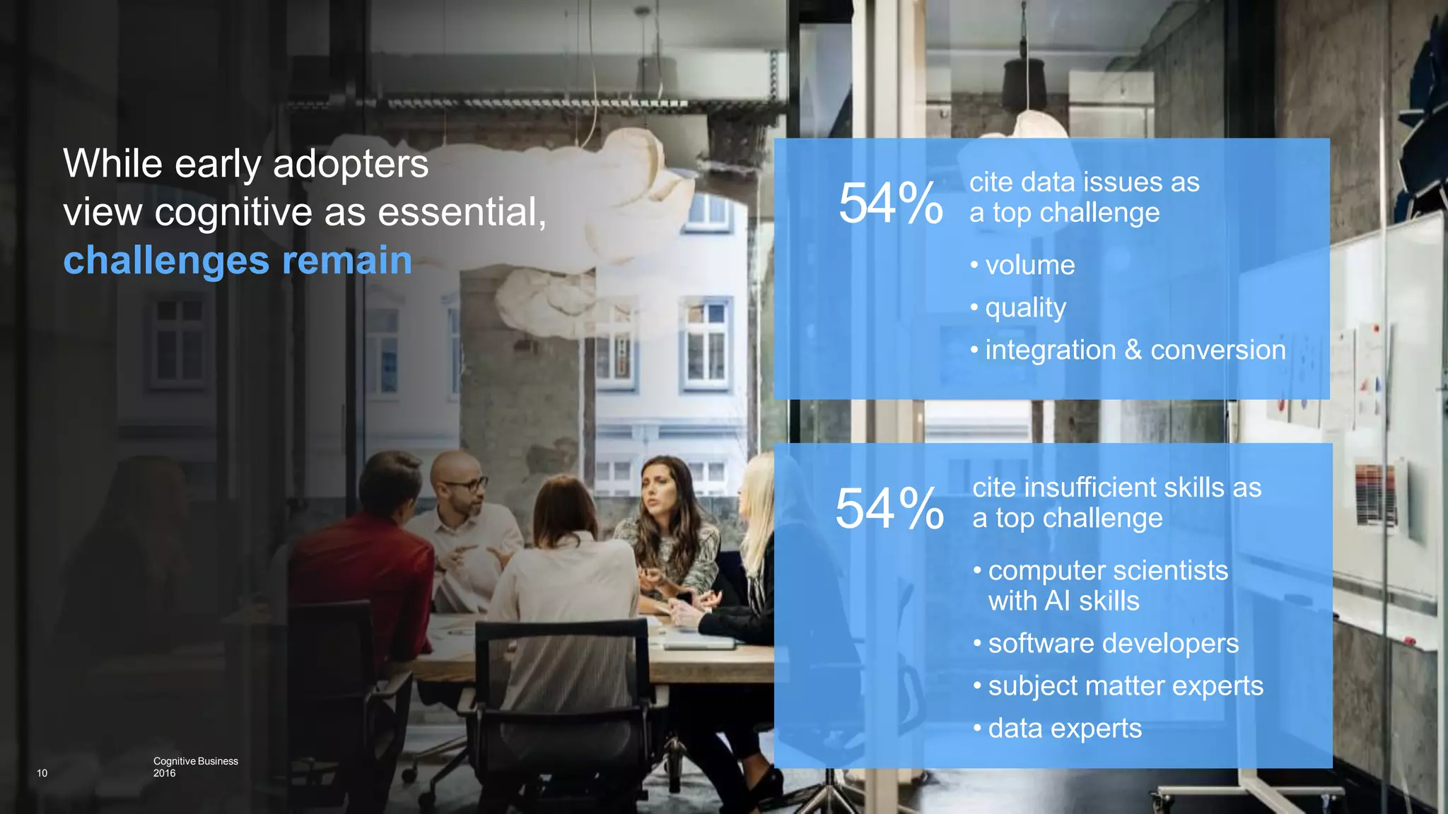 Cognitive Business
201610
While early adopters
view cognitive as essential,
challenges remain
cite data issues as
a top challenge
• volume
• quality
• integration & conversion
54%
cite insufficient skills as
a top challenge
• computer scientists
with AI skills
• software developers
• subject matter experts
• data experts
54%
 