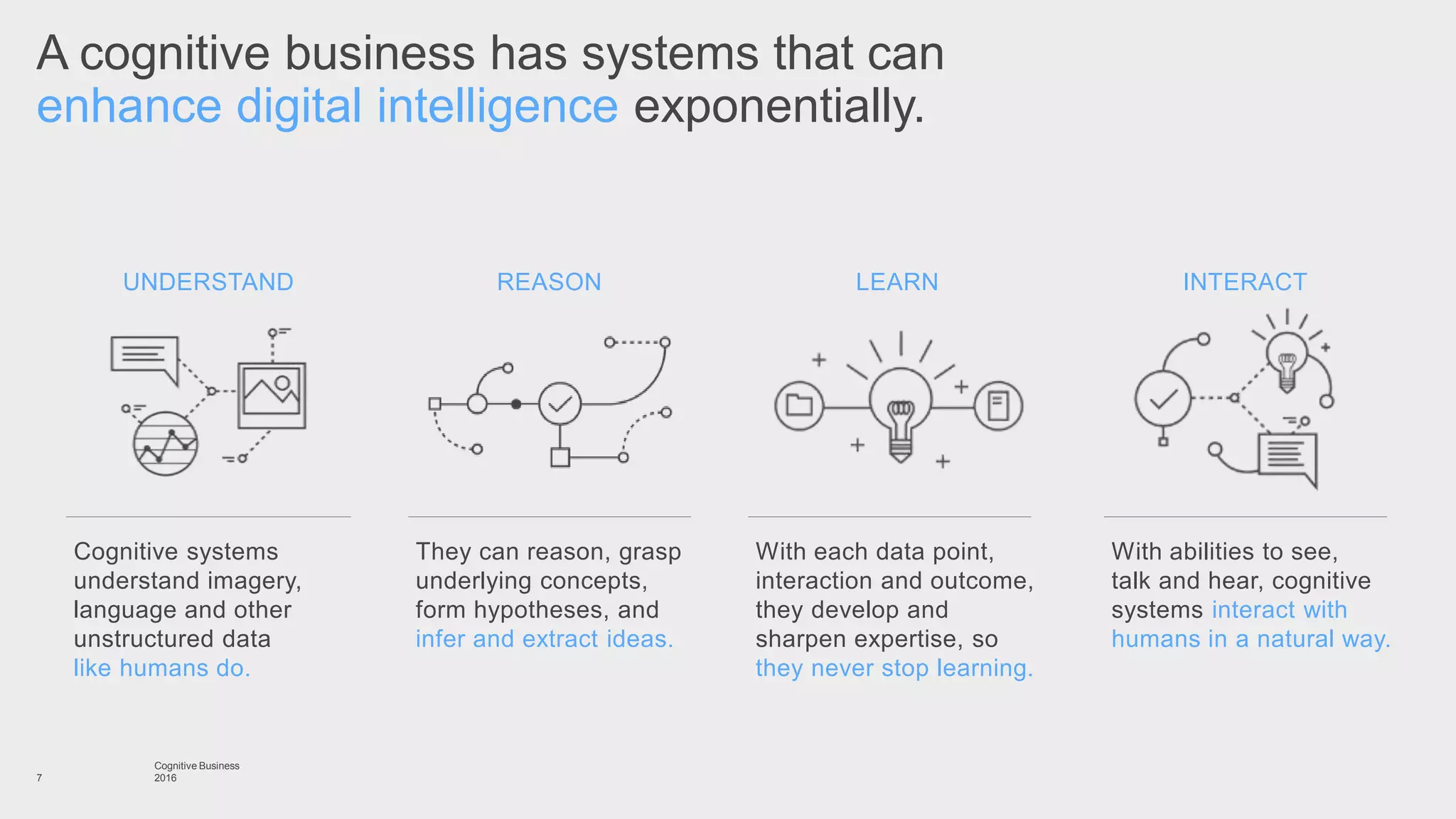 7
A cognitive business has systems that can
enhance digital intelligence exponentially.
REASON
They can reason, grasp
underlying concepts,
form hypotheses, and
infer and extract ideas.
UNDERSTAND
Cognitive systems
understand imagery,
language and other
unstructured data
like humans do.
LEARN
With each data point,
interaction and outcome,
they develop and
sharpen expertise, so
they never stop learning.
INTERACT
With abilities to see,
talk and hear, cognitive
systems interact with
humans in a natural way.
Cognitive Business
2016
 