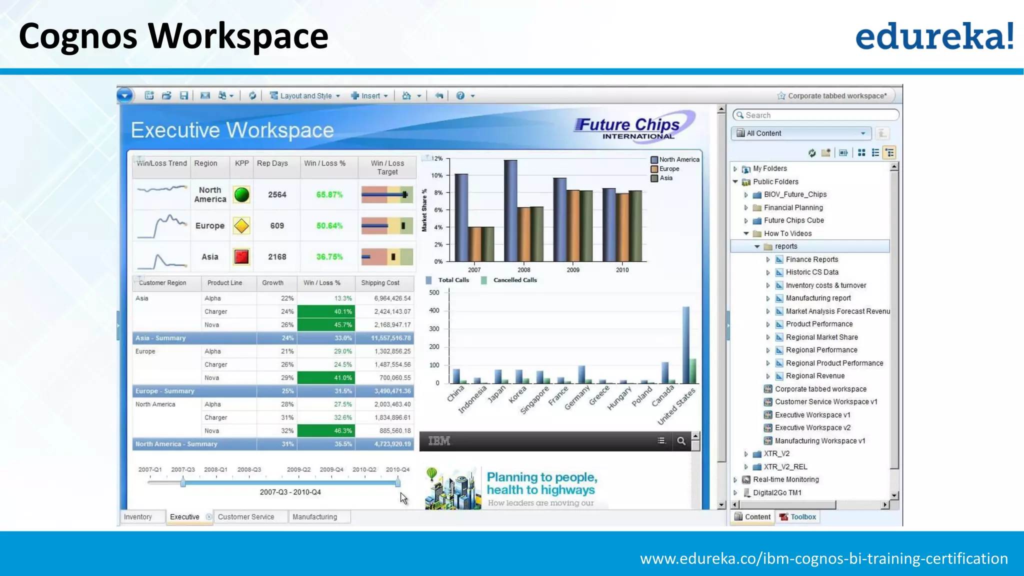 www.edureka.co/ibm-cognos-bi-training-certification
Cognos Workspace
 