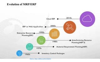 Evolution of MRP/ERP
Source: https://finbyz.tech/evolution
 