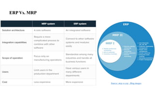 ERP Vs. MRP
Source: mrp vs erp - Bing images
 