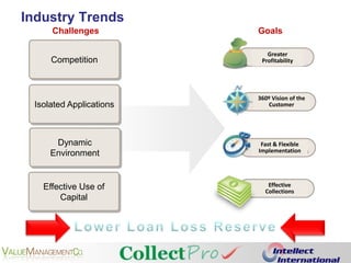 Effectiveness in the customer management