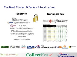 Comply with Capital Adequacy RequirementsReality of the Financial Industry