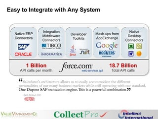 CompetitionGreaterProfitabilityIsolated Applications360º Vision of the CustomerDynamic EnvironmentFast & Flexible Implementation Effective CollectionsIndustry TrendsGoalsChallengesEffective Use ofCapitalLower Loan Loss Reserve