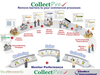 Top 100 Innovative CompaniesTechnology of the YearTop Ten Disruptors of 2006CRM Leader & VisionaryMarket Leader Enterprise CRM2006 Product of the YearBest CRM & On-Demand Platform#11 Fifty People Who Matter MostLeader & VisionaryWorld-Class Innovator Award#7Top 10 Entrepreneurs & Cool Company#7 Top 100 Most Influential PeopleTop 40Broad Industry Recognition for Innovation