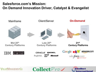Salesforce.com’s Mission: On Demand Innovation Driver, Catalyst & EvangelistOn-DemandClient/ServerMainframe21stCentury PlatformsLate 20thCentury PlatformsMid 20thCentury Platforms