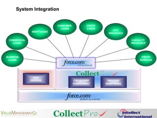 Increase the Commercial Productivity2360o  View of CustomerShared View of Commercial ActivityGreater Commercial EffectivenessSmall Learning CurveKnow your customerNo more daily meetings or email reportsAutomated Approval ProcessesAutomatic Proposal and E/mail GenerationEliminate duplicityNo more bottlenecks