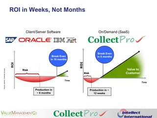 Monitor the Collections Process through KPIs5Real-Time AnalysisDashboardsMonitor performance through dashboardsMake timely decisions based on fresh informationComplete Visibility of Collections Process and ResultsMonitor your enterprise healthDiscover TrendsEnhance understanding of performance trendsAdjust the processes based of actual performance