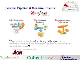 Collections StrategyCollectionActivitiesRisk ProfileKPIsCustomerInformationLegalCasesPaymentsLettersE-mailSMS