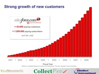 Strong growth of new customers> 43.600 paying customers> 1.200.000 paying subscribersApril 30th, 200820012002200320042005200620072008Fiscal YearBased on available figures for clients and subscribers. The bars represent fiscal trimesters.