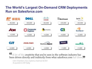 ~20,000~30,000~25,000~40,00045,000~4,200~2,600~4,000~5,500~2,600~2,000~1,500~2,500~1,800The World’s Largest On-Demand CRM Deployments Run on Salesforce.com~5,000