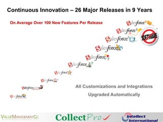 Continuous Innovation – 26 Major Releases in 9 YearsOn Average Over 100 New Features Per ReleaseAll Customizations and Integrations  Upgraded Automatically
