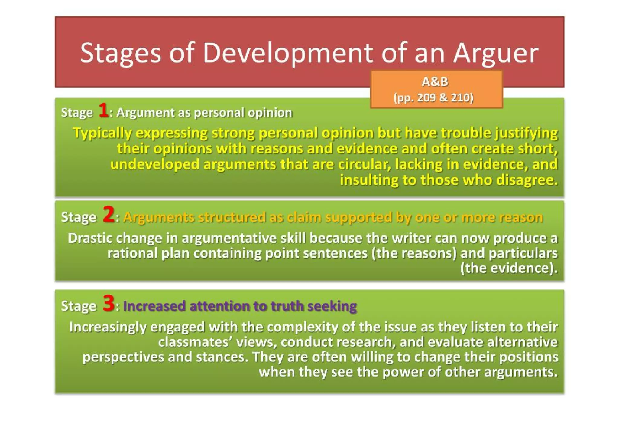 Introduction To College Writing