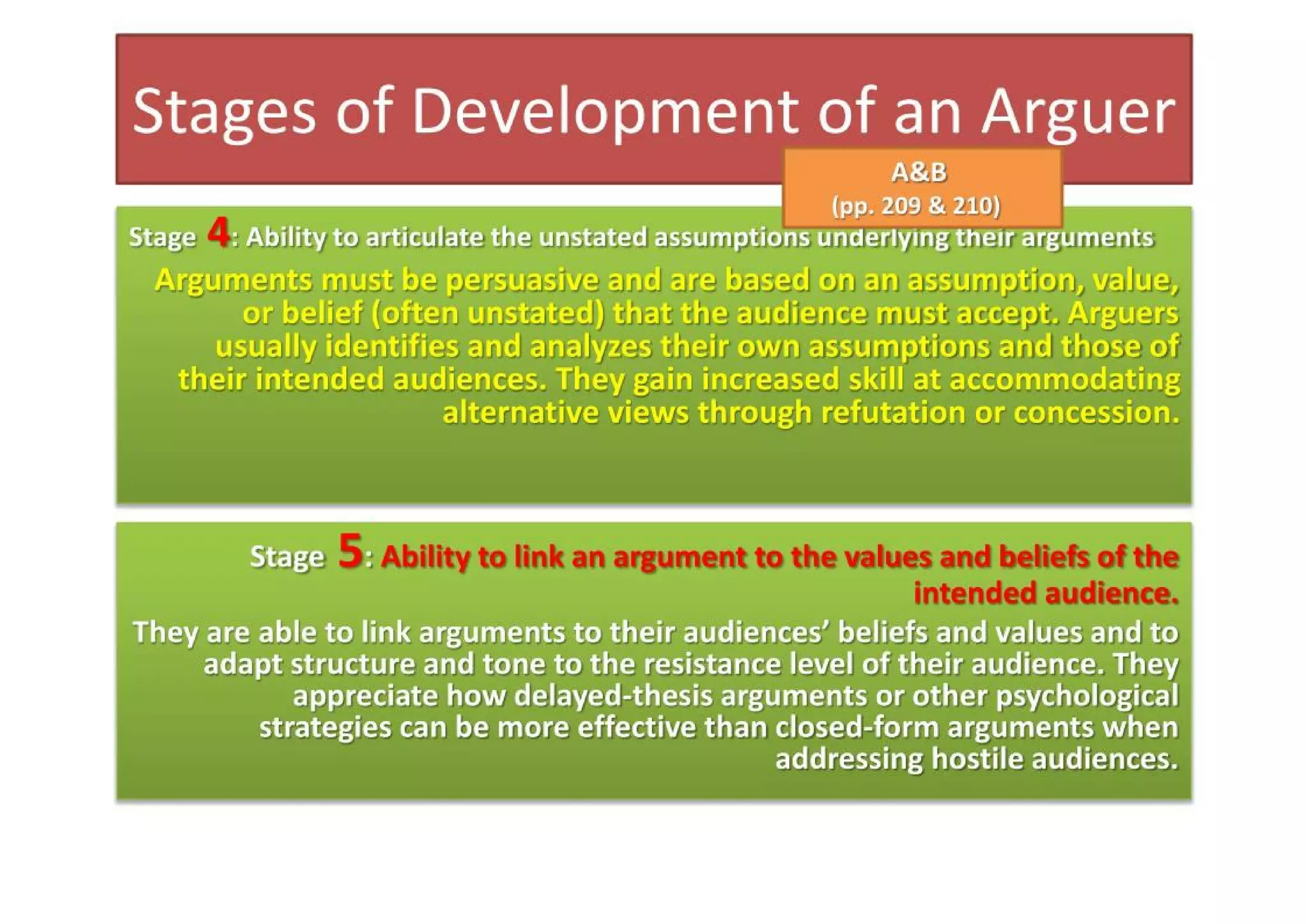 Introduction To College Writing