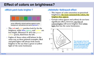 Brian Kim
Effect of colors on brightness?
Which patch looks brighter ?
o The red and pink patches look by far the
brightest, while blue, green, and amber are
less bright. Dimmest of all is the green-
yellow patch, third from the left.
o Lights of these colors will behave in the
same way as these printed examples. Red
and pink lights will always look much
brighter to the eye than a green or yellow
light of the same luminance
●Helmholtz–Kohlrausch effect
o The impact of color saturation on perceived
brightness; the more saturated the colors, the
brighter they appear.
o Certain colors (green and yellow) do not have
significant effect, however, any hue of
colored lights still seem brighter than white
light that has the same luminance.
seven differently colored patches against a grey
background. (all patches are same lightness )
36
The strength of the H-K
effect depends upon color
and the saturation level,
but it can increase the
perceived brightness.
 