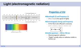 Brian Kim
Light (electromagnetic radiation)
5
Wavelength (λ) and frequency (v)
o λ=c / v ( c is the speed of light)
Electromagnetic Energy and Frequency
o E=hv=hλ/c (h is Planck’s constant)
[Unit: λ: meters; v: Hertz; E: electron-volt]
Visible spectrum: ~ 400 to 700 nm
o Electromagnetic radiation
o “Light” usually refers to radiation visible to
human eye
Properties of EM
 