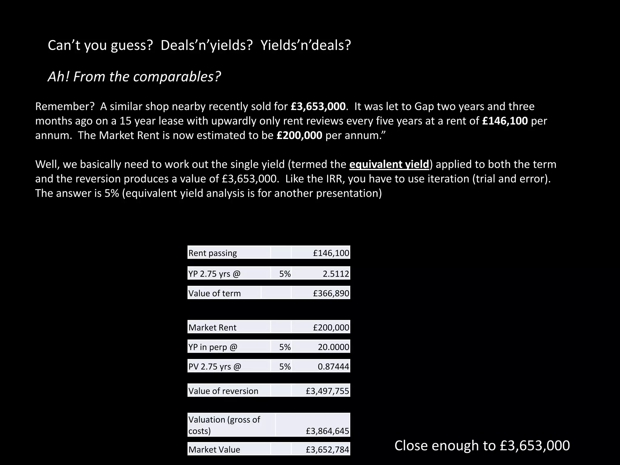 Can’t you guess? Deals’n’yields? Yields’n’deals?
Ah! From the comparables?
Remember? A similar shop nearby recently sold for £3,653,000. It was let to Gap two years and three
months ago on a 15 year lease with upwardly only rent reviews every five years at a rent of £146,100 per
annum. The Market Rent is now estimated to be £200,000 per annum.”
Well, we basically need to work out the single yield (termed the equivalent yield) applied to both the term
and the reversion produces a value of £3,653,000. Like the IRR, you have to use iteration (trial and error).
The answer is 5% (equivalent yield analysis is for another presentation)

Rent passing

YP 2.75 yrs @

£146,100

5%

2.5112

Value of term

£366,890

Market Rent

£200,000

YP in perp @

5%

20.0000

PV 2.75 yrs @

5%

0.87444

Value of reversion

£3,497,755

Valuation (gross of
costs)

£3,864,645

Market Value

£3,652,784

Close enough to £3,653,000

 