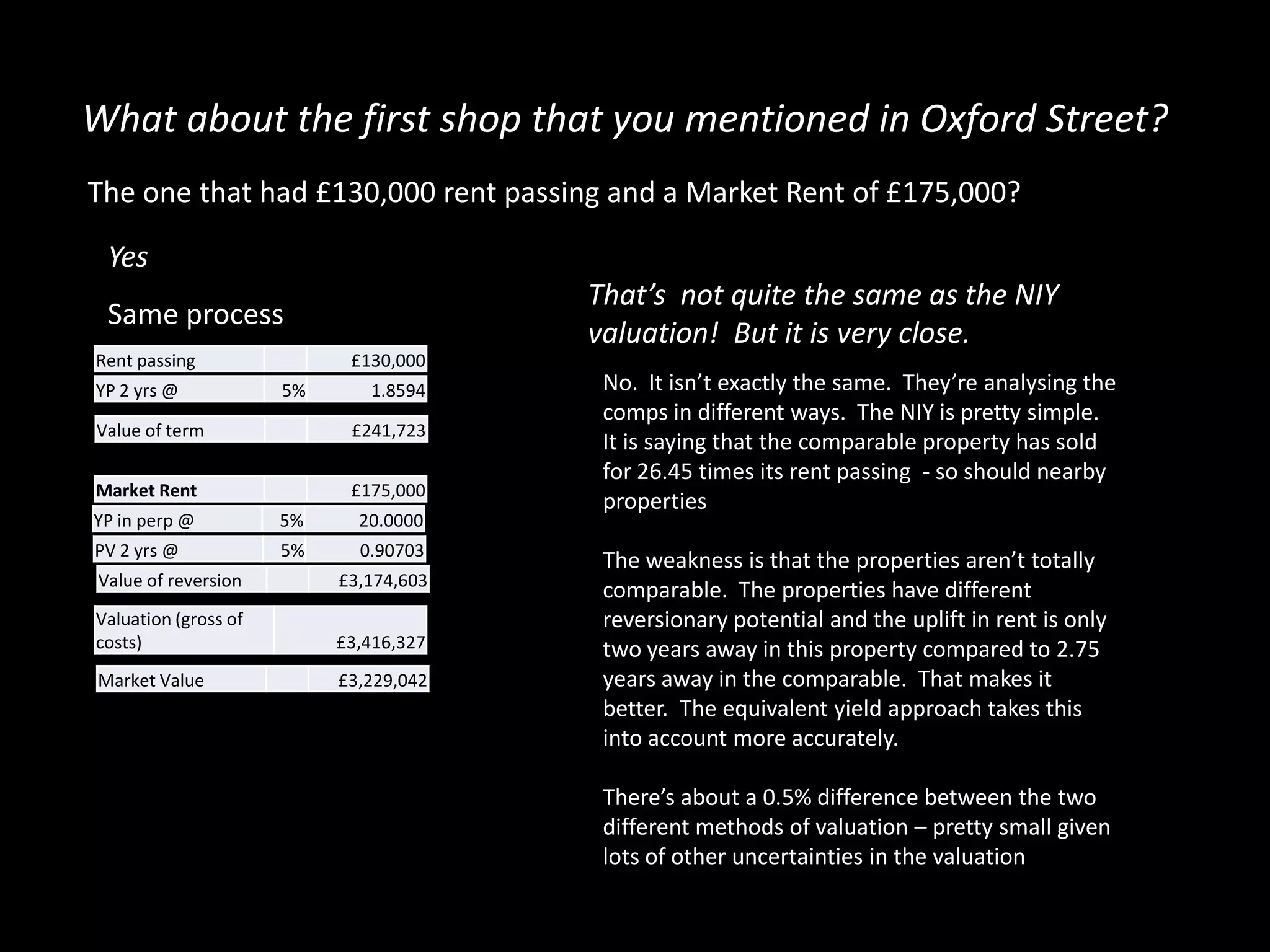 What about the first shop that you mentioned in Oxford Street?
The one that had £130,000 rent passing and a Market Rent of £175,000?
Yes

That’s not quite the same as the NIY
valuation! But it is very close.

Same process
Rent passing

YP 2 yrs @

£130,000

5%

1.8594

Value of term

£241,723

Market Rent

£175,000

YP in perp @

5%

20.0000

PV 2 yrs @

5%

0.90703

Value of reversion

£3,174,603

Valuation (gross of
costs)

£3,416,327

Market Value

£3,229,042

No. It isn’t exactly the same. They’re analysing the
comps in different ways. The NIY is pretty simple.
It is saying that the comparable property has sold
for 26.45 times its rent passing - so should nearby
properties
The weakness is that the properties aren’t totally
comparable. The properties have different
reversionary potential and the uplift in rent is only
two years away in this property compared to 2.75
years away in the comparable. That makes it
better. The equivalent yield approach takes this
into account more accurately.

There’s about a 0.5% difference between the two
different methods of valuation – pretty small given
lots of other uncertainties in the valuation

 